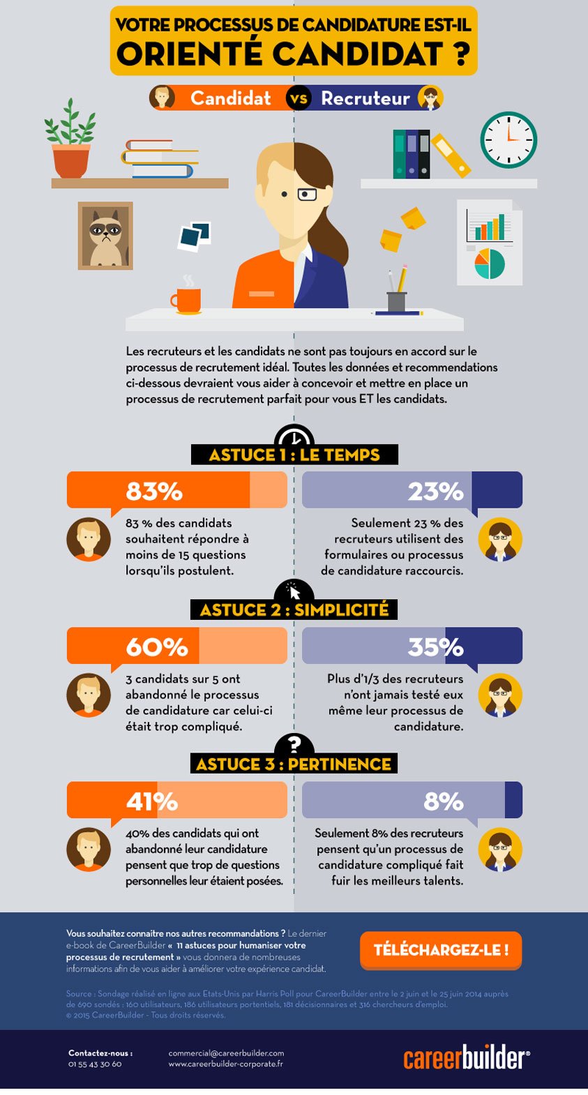 Infographic_Candidateproof_FR